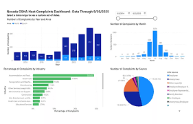 Nevada’s Heat Illness Dashboard